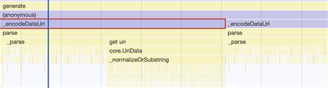 uri.parse dart